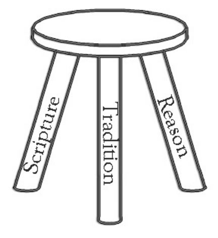 Three Empty Stools Anglicans and The Three-Legged Stool – Southern Fried Californian
